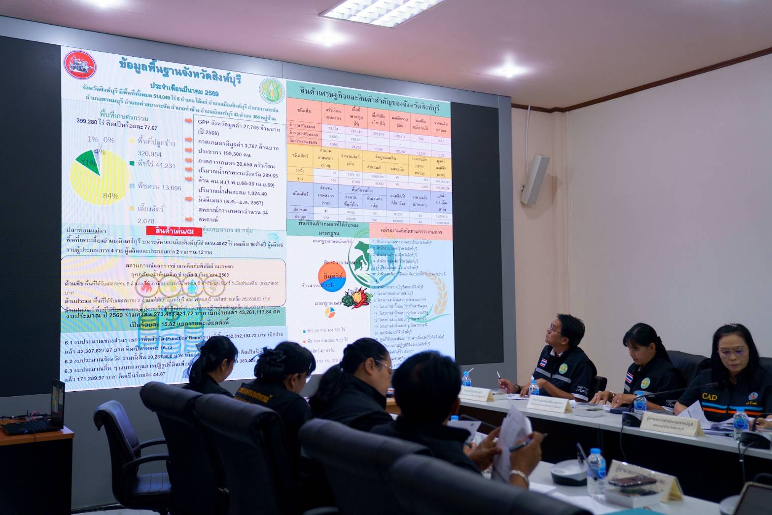 title - ผู้ตรวจราชการ ส.ป.ก. เข้าร่วมประชุมตรวจติดตามผลการดำเนินงานตามแผนการตรวจราชการของผู้ตรวจราชการกระทรวงเกษตรและสหกรณ์ ประจำปีงบประมาณ พ.ศ. 2569 รอบที่ 1 เขตตรวจราชการที่ 1 จังหวัดสิงห์บุรี